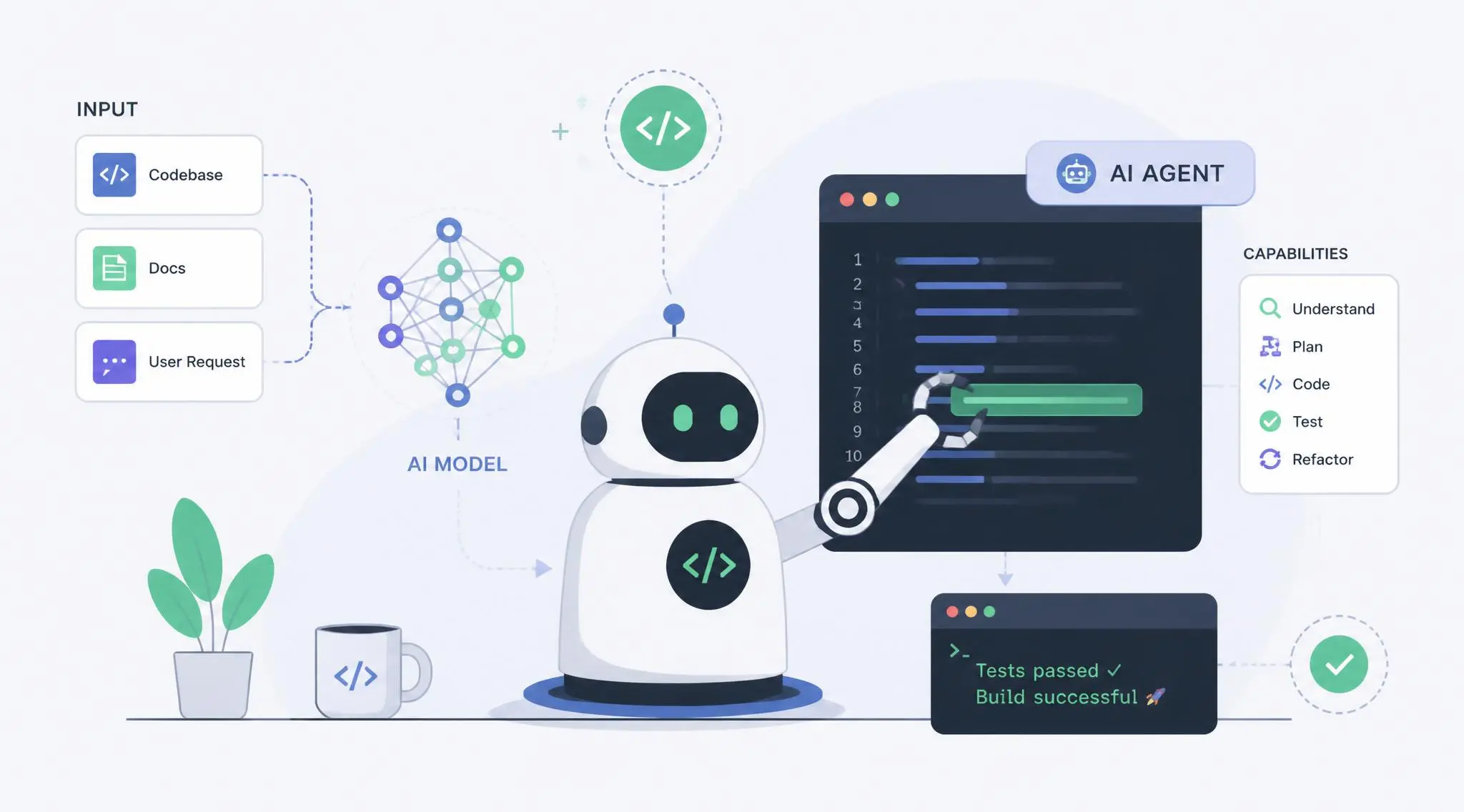Agenti AI: Guida a OpenCode, Pi Coding Agent e Kilo Code CLI Agenti AI: Guida a OpenCode, Pi Coding Agent e Kilo Code CLI