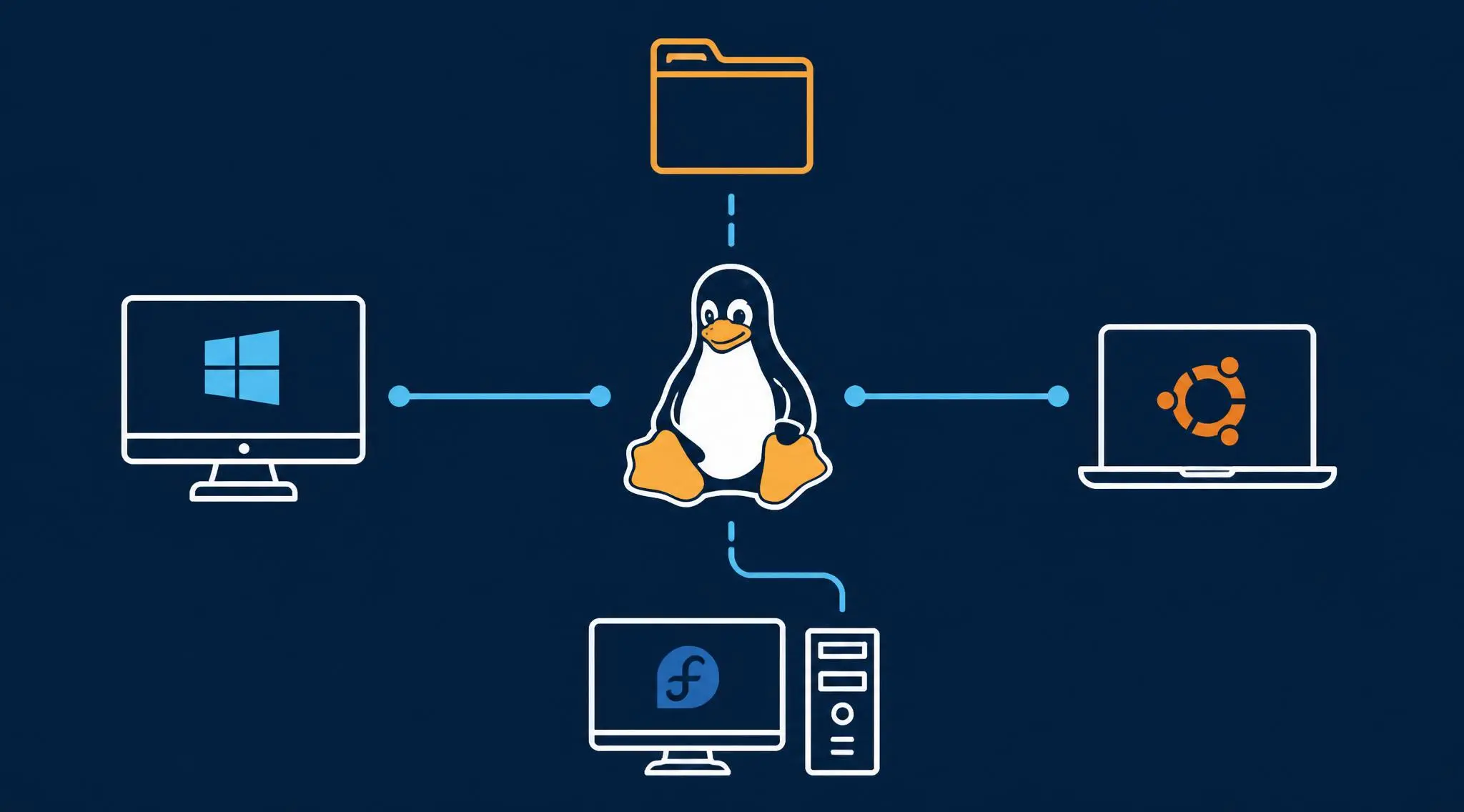 Condividere cartelle su Linux con Samba: guida pratica Condividere cartelle su Linux con Samba: guida pratica